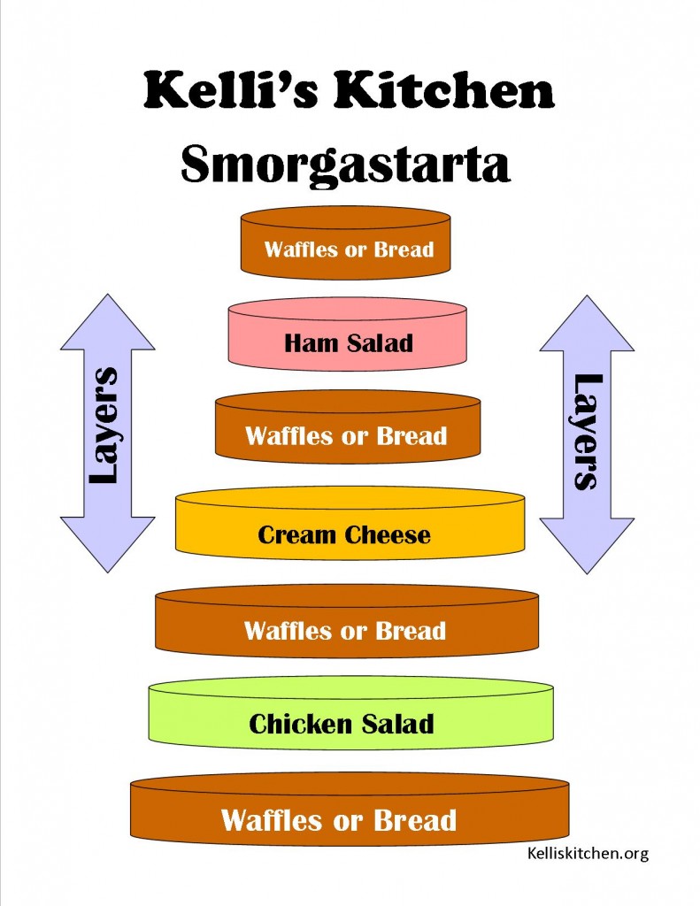 Smorgastarta – Kellis Kitchen